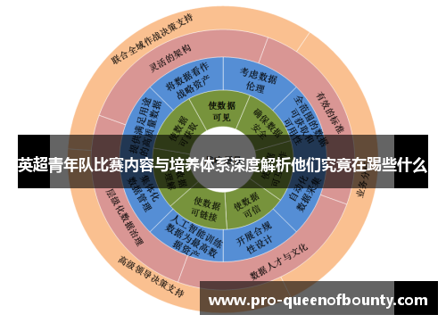 英超青年队比赛内容与培养体系深度解析他们究竟在踢些什么 英超青年队比赛内容与培养体系深度解析他们究竟在踢些什么