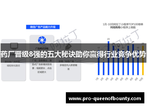 药厂晋级8强的五大秘诀助你赢得行业竞争优势