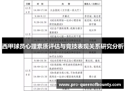 西甲球员心理素质评估与竞技表现关系研究分析