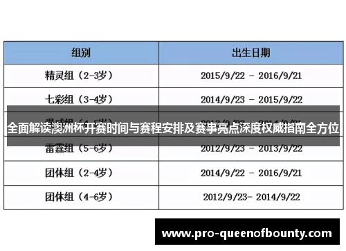 全面解读澳洲杯开赛时间与赛程安排及赛事亮点深度权威指南全方位
