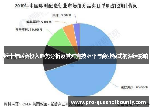 近十年联赛投入趋势分析及其对竞技水平与商业模式的深远影响