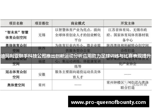 迪玛利亚联手科技公司推出创新运动分析应用助力足球训练与比赛表现提升