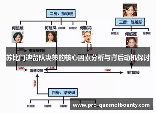 苏比门迪留队决策的核心因素分析与背后动机探讨