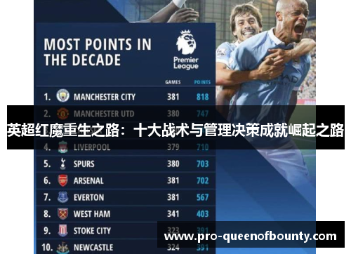 英超红魔重生之路：十大战术与管理决策成就崛起之路