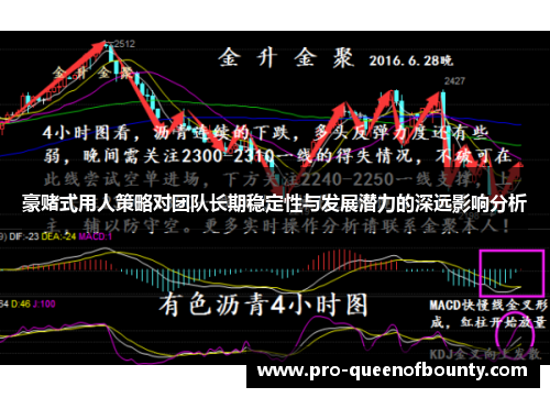 豪赌式用人策略对团队长期稳定性与发展潜力的深远影响分析