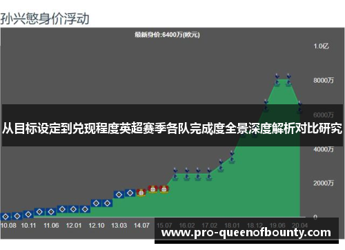 从目标设定到兑现程度英超赛季各队完成度全景深度解析对比研究