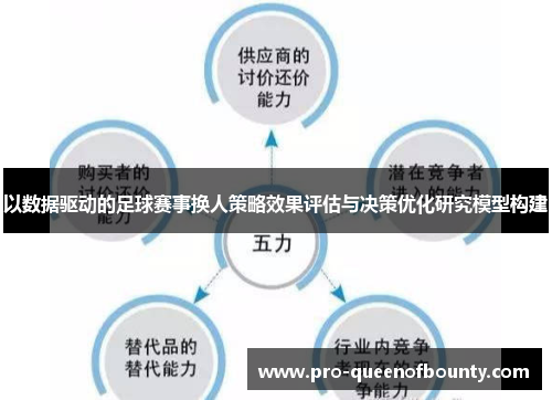 以数据驱动的足球赛事换人策略效果评估与决策优化研究模型构建 以数据驱动的足球赛事换人策略效果评估与决策优化研究模型构建