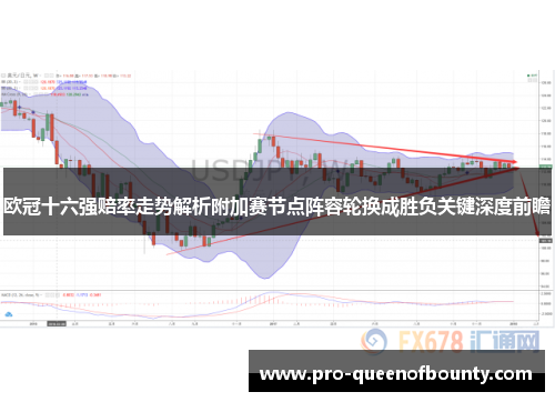 欧冠十六强赔率走势解析附加赛节点阵容轮换成胜负关键深度前瞻